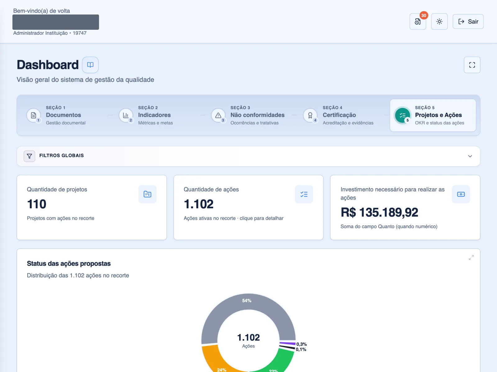 Dashboard de Projetos e Ações: ações por situação e investimento