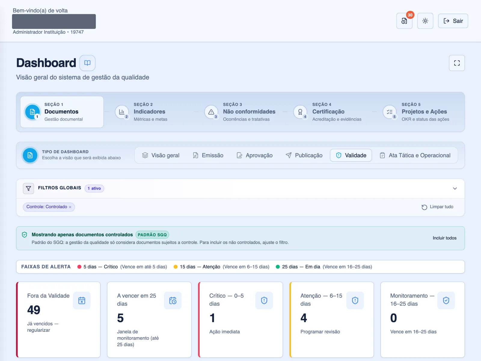 Cada documento passa por revisão, aprovação e publicação com registro, e o painel mostra o que vai vencer.