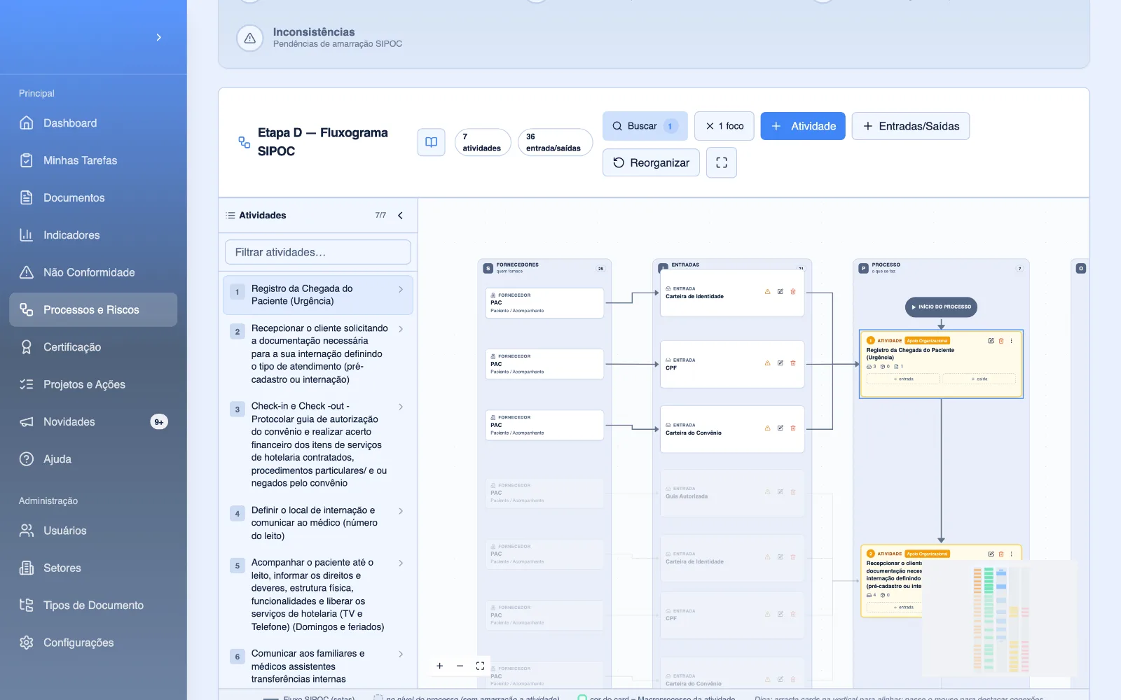 Fluxograma do processo nas colunas do SIPOC: fornecedores, entradas, atividades, saídas e clientes.
