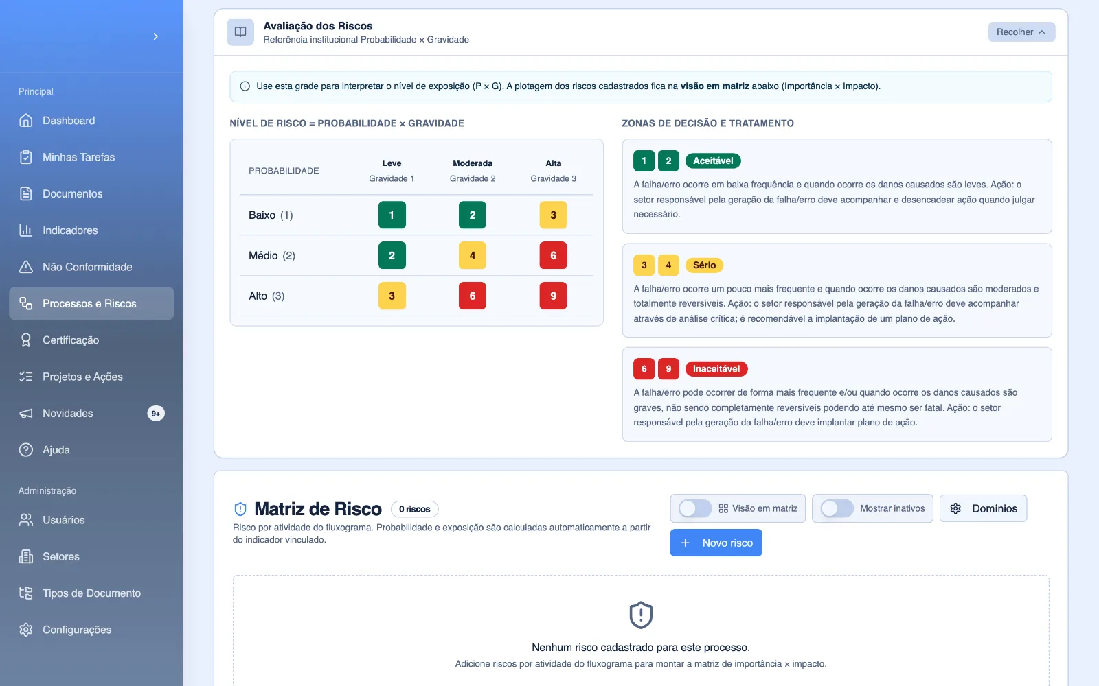 Matriz de Risco: riscos por atividade, com nível e zona Aceitável, Sério ou Inaceitável